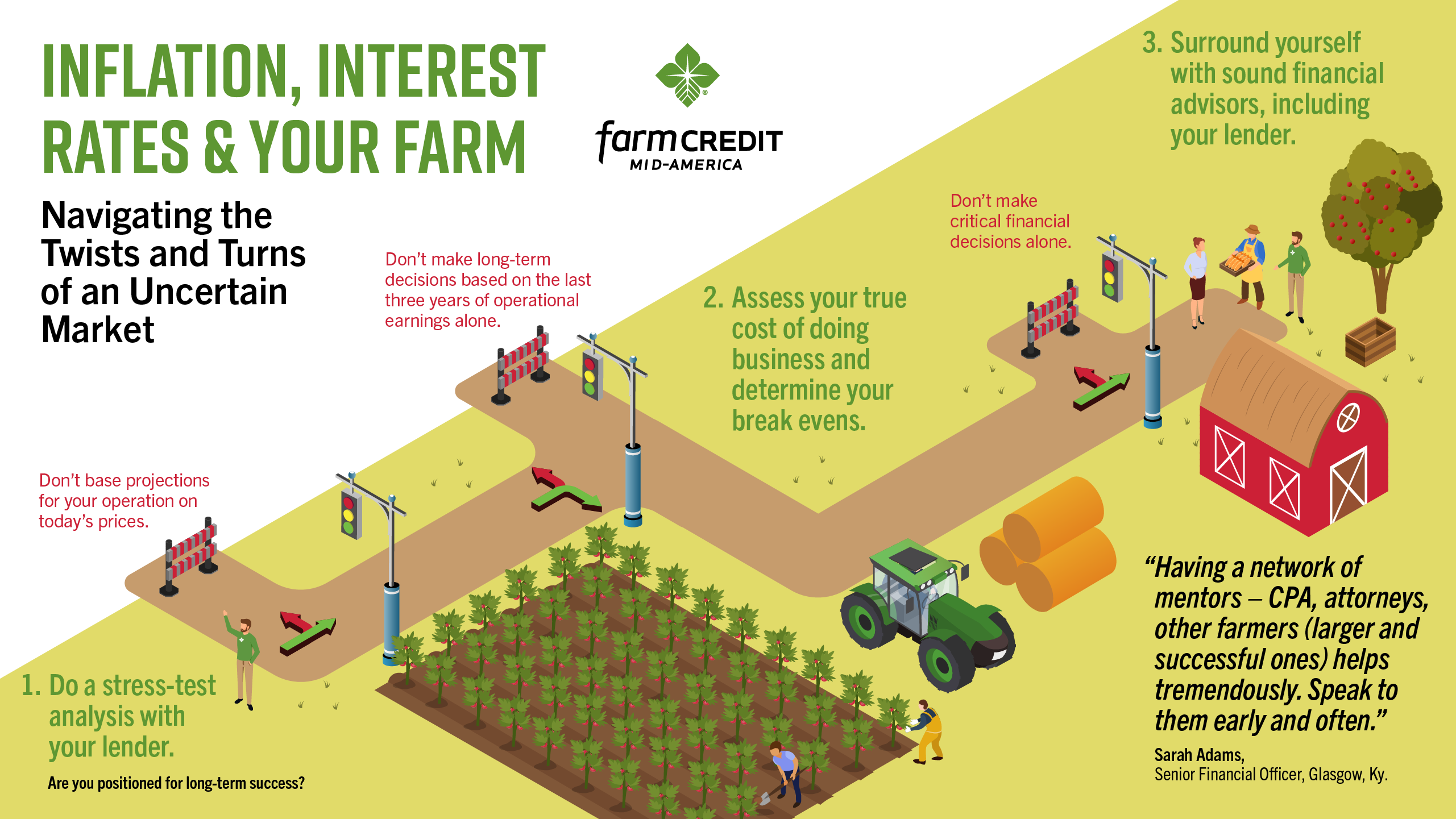 Infographic about inflation, interest rates and your farm webinar