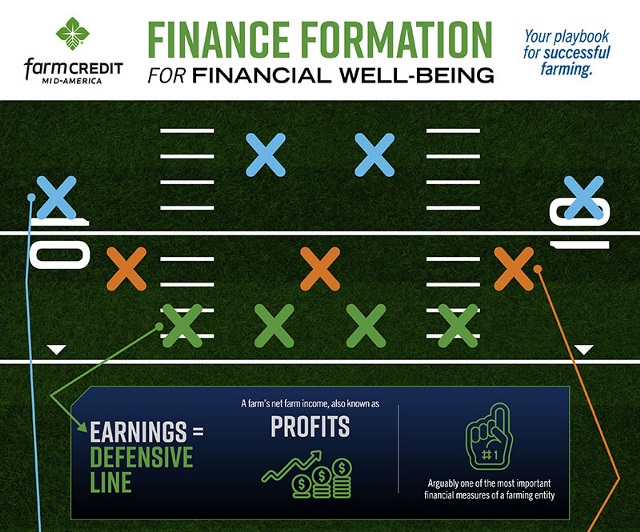 Farm Finance infographic.