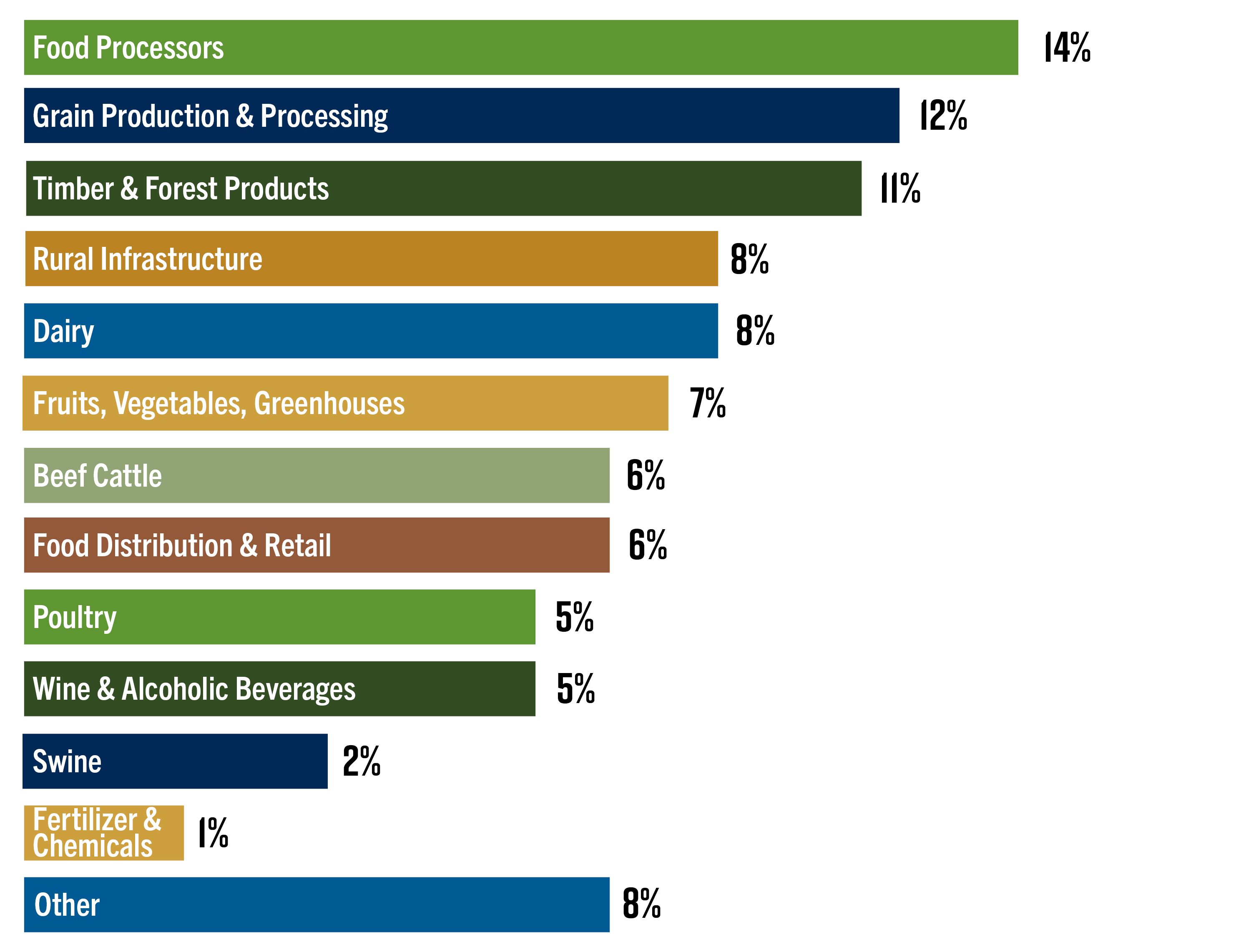 Farm Credit Mid-America's Capital Markets portfolio diversification