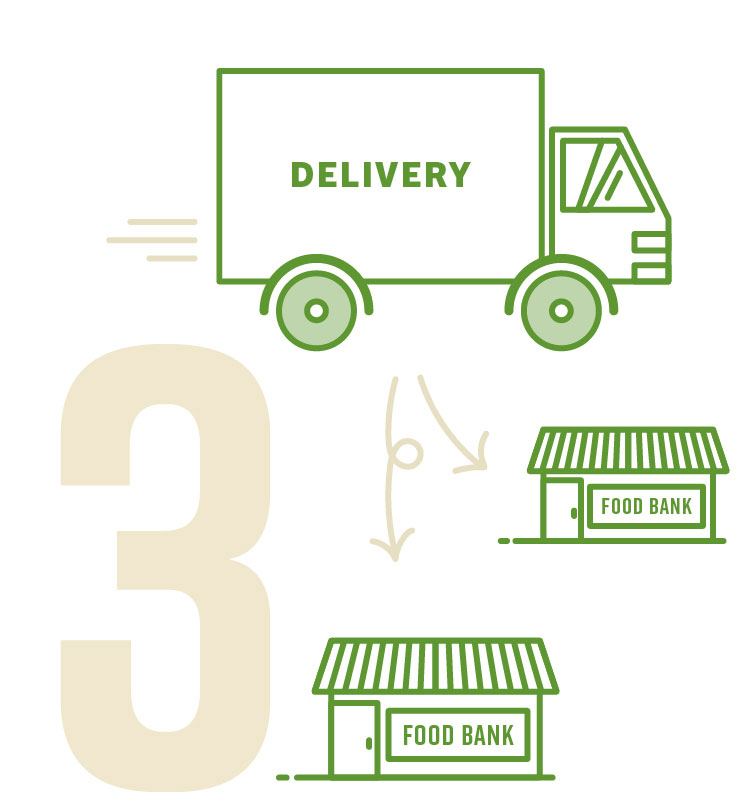Farms to Food Banks, step 3
