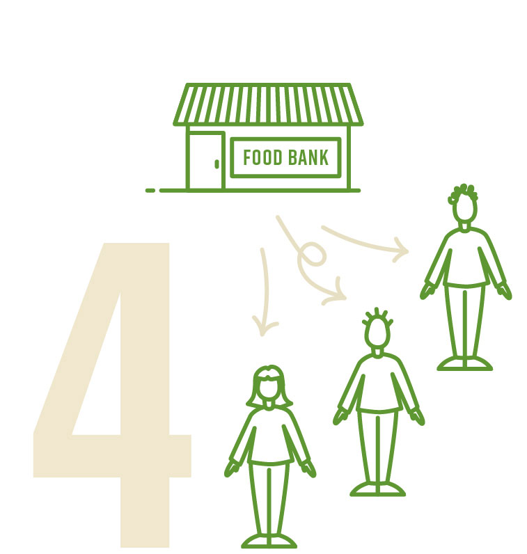 Farms to Food Banks, step 4