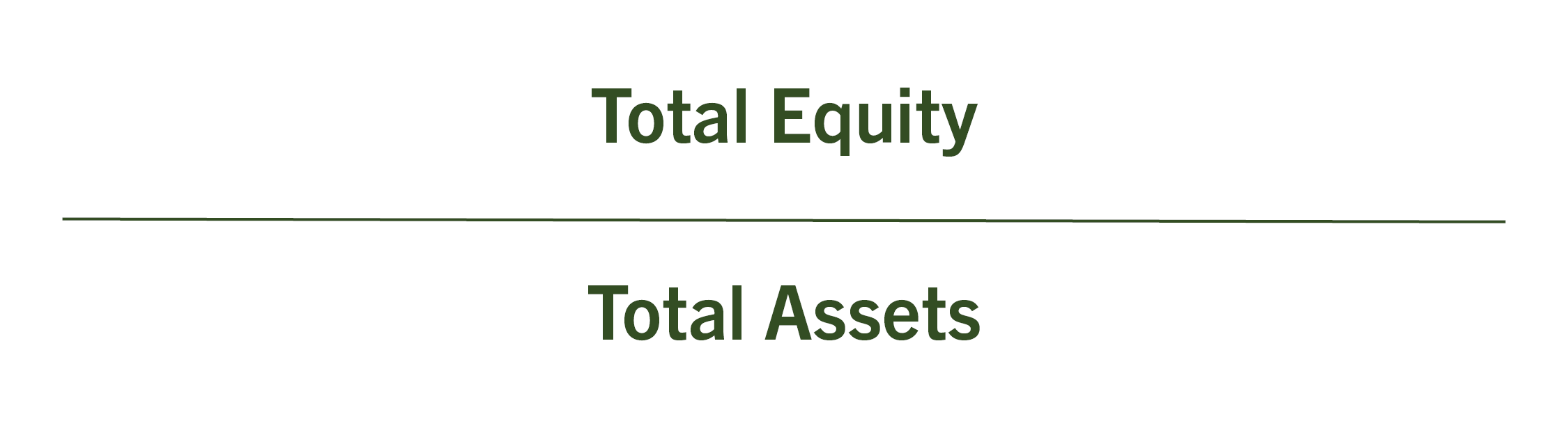 Equity asset ratio is equal to total equity divided by total assets.