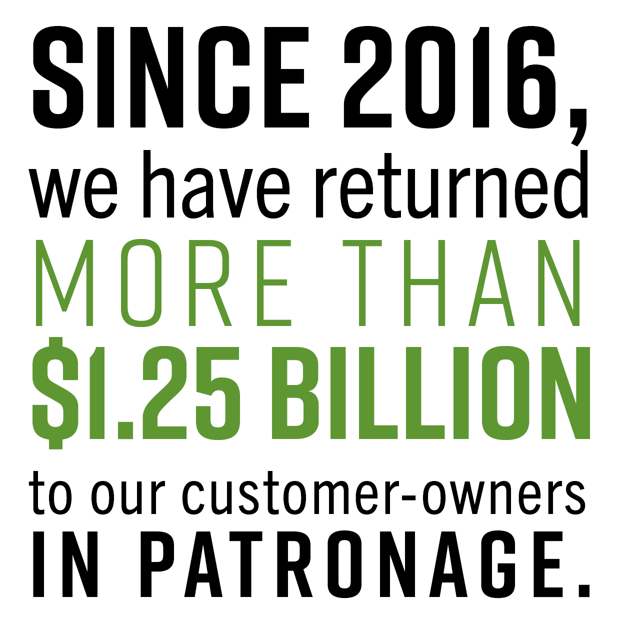 Patronage Program Farm Credit MidAmerica